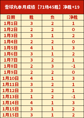 徐思在世赛,八强争夺中,遗憾止步,尊龙凯时,人生就是搏官方网站