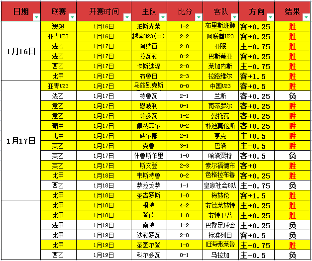 战绩闪耀,星耀球场,恒心铸就辉,尊龙凯时,人生就是搏官方网站