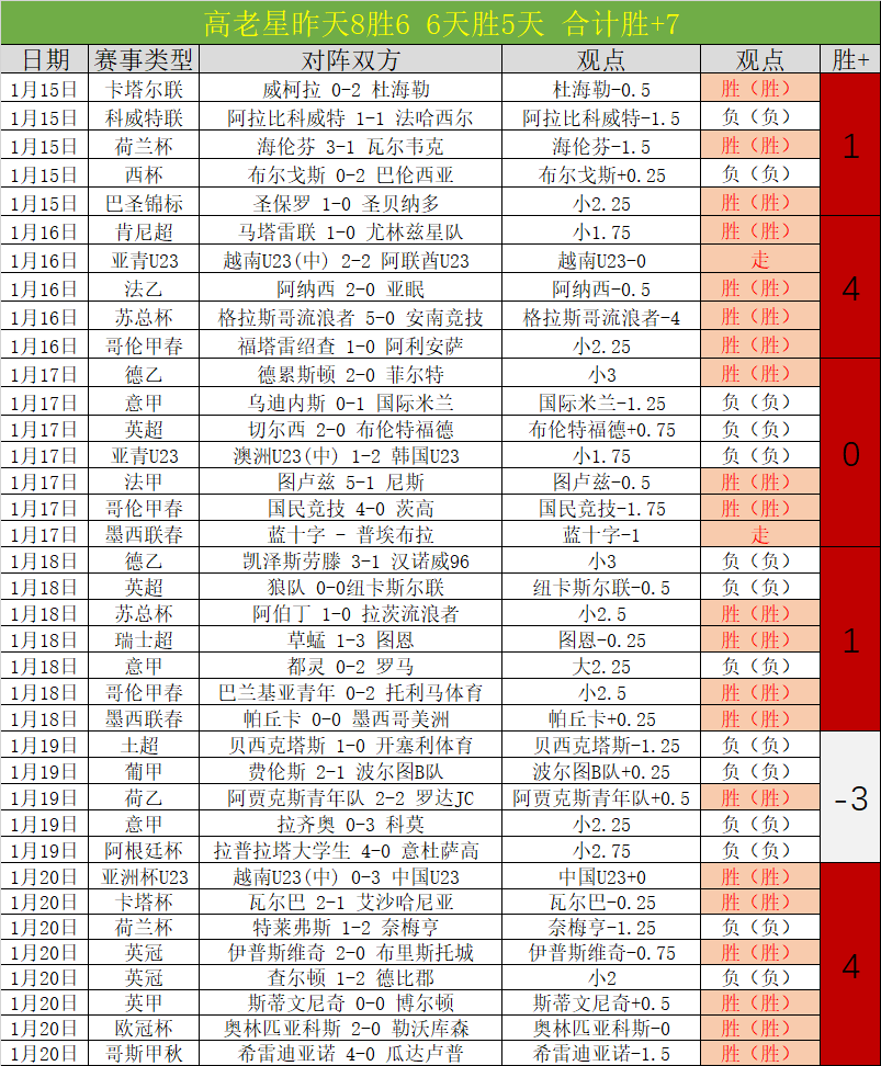 孔德赞誉弗,里克,球场风采似,尊龙凯时,人生就是搏官方网站