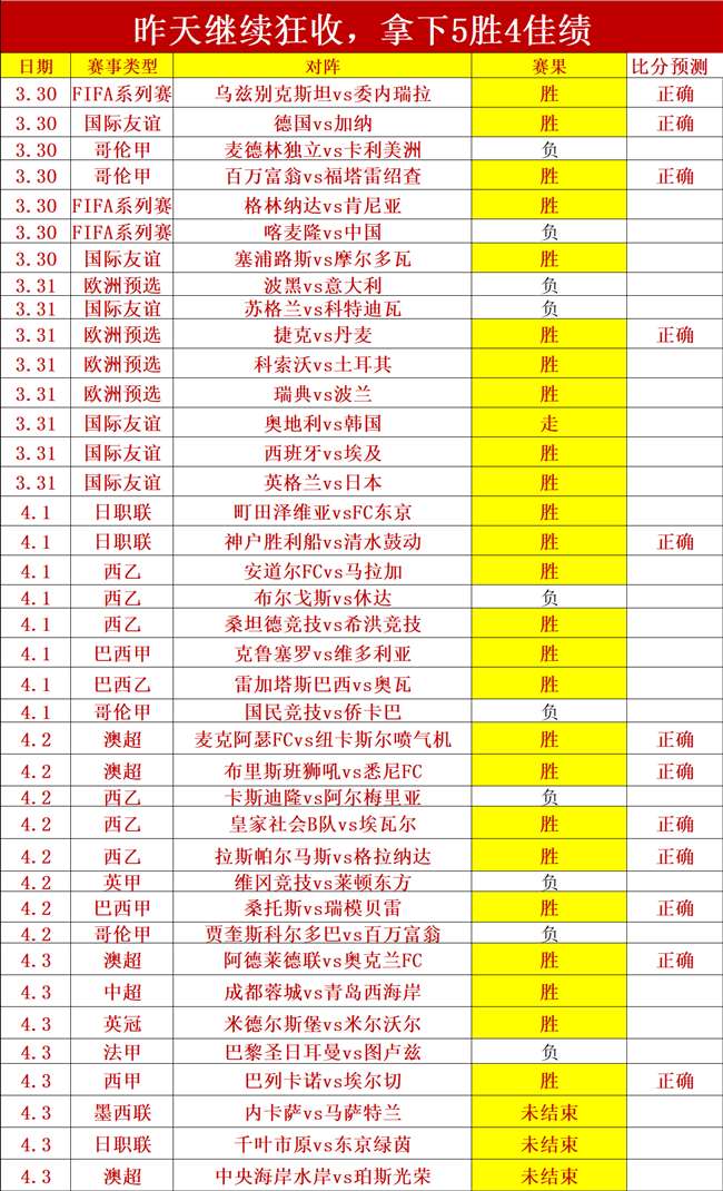 拜仁二月最,佳球员花落,奥利塞,尊龙凯时,人生就是搏官方网站