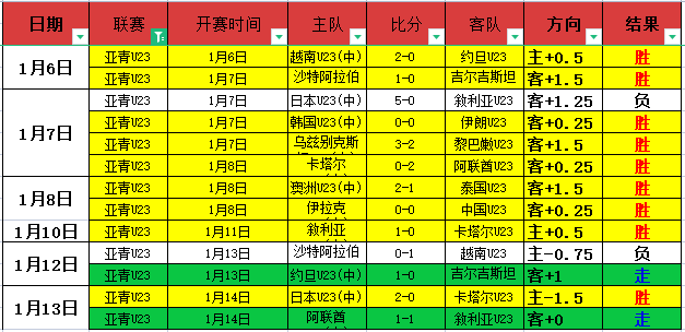 沈梓捷加盟,新队,迎接全新挑,尊龙凯时,人生就是搏官方网站