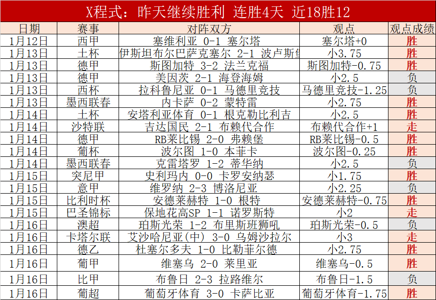 马丁内利建,功内托制胜,阿森纳切尔,尊龙凯时,人生就是搏官方网站