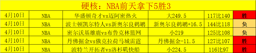 深圳队,负于浙江队,高迪双响王,尊龙凯时,人生就是搏官方网站