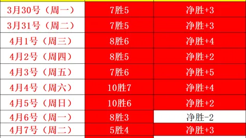 曼联逆转利兹联2-4，马奎尔头槌建功伊兰加替补进账，英超第26轮结果揭晓